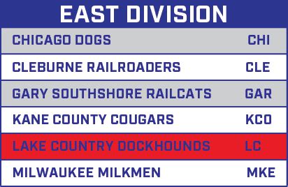 Dockhounds schedule - 2022 Lake Country DockHounds. 2022. Lake Country DockHounds. 2023 Season. Classification: Independent. League: American Association (East Division) Record: 34-66. More team info, park factors, postseason, & more. Become a Stathead & surf this site ad-free.